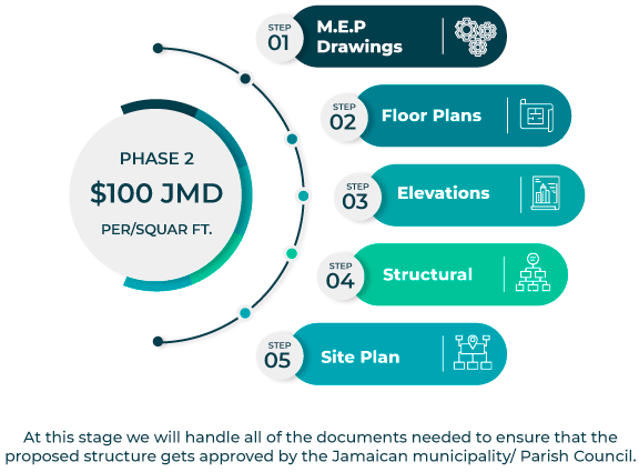 Draftsman Elite Architectural Design Process - Phase 2