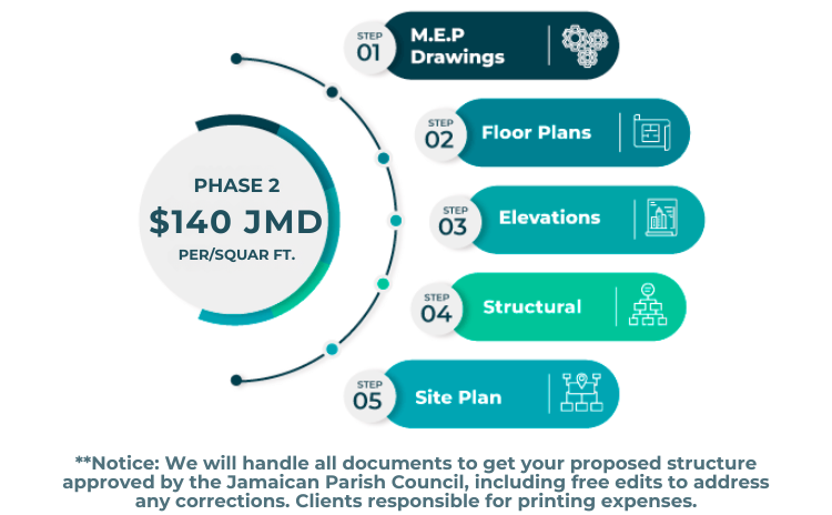 Draftsman Elite Architectural Design Process - Phase 2